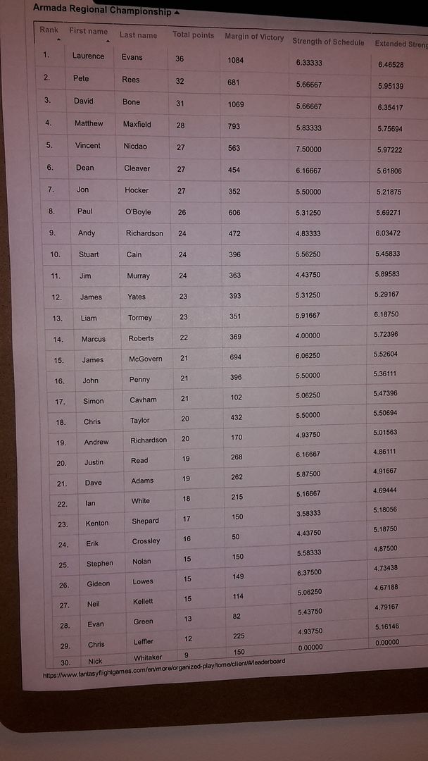 Armada%20Sheffield%20Regional_zpsfzcvls2