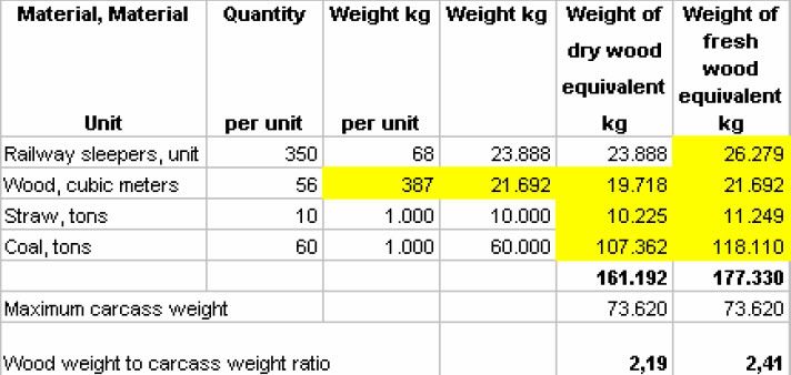 What is 161 pounds equal to in kilograms?
