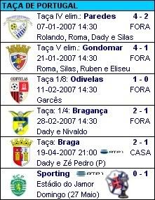 Blog do Belenenses: Taça de Portugal 2006/07