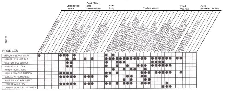 FuelProblemTroubleshootMatrix.jpg