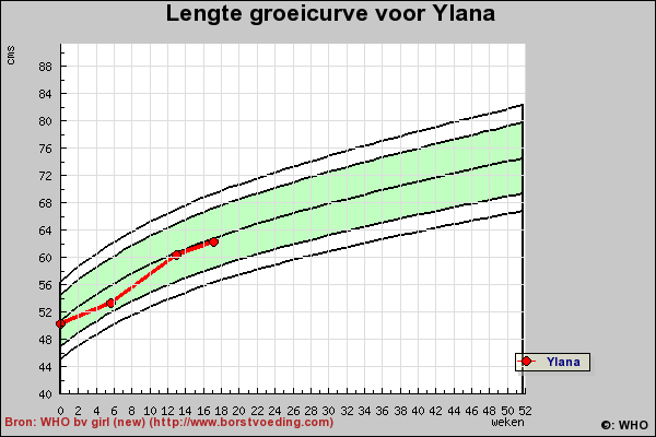 lengtecurveYlana2.png