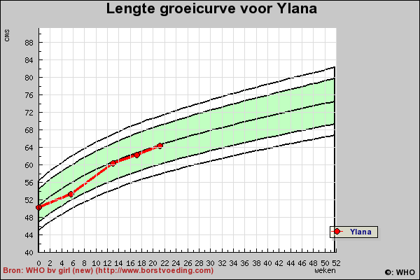 lengtecurveYlana3-1.png