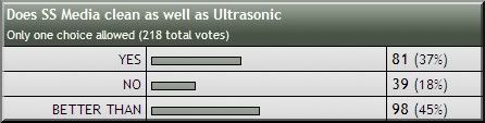 1-12-2011poll.jpg