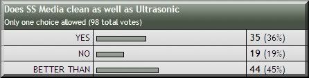 5-28-10polls.jpg