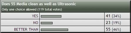 7-7-10polls.jpg