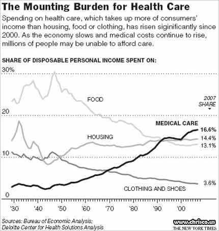 American+health+care+system