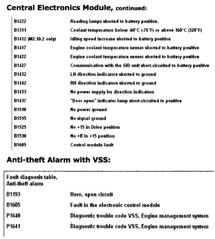 obd2 code c1236