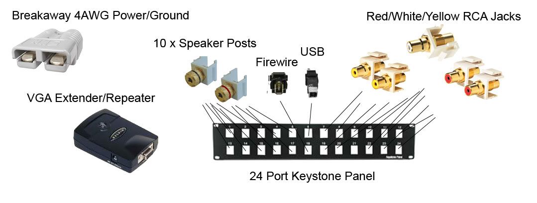 Panel