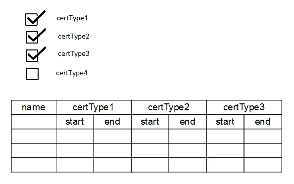 有效的 XHTML