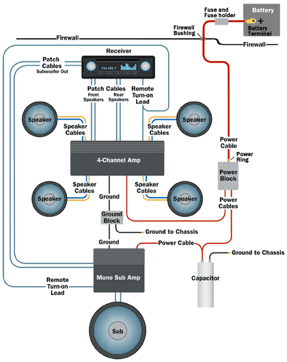 Car Stereo To Amp Wiring Diagram